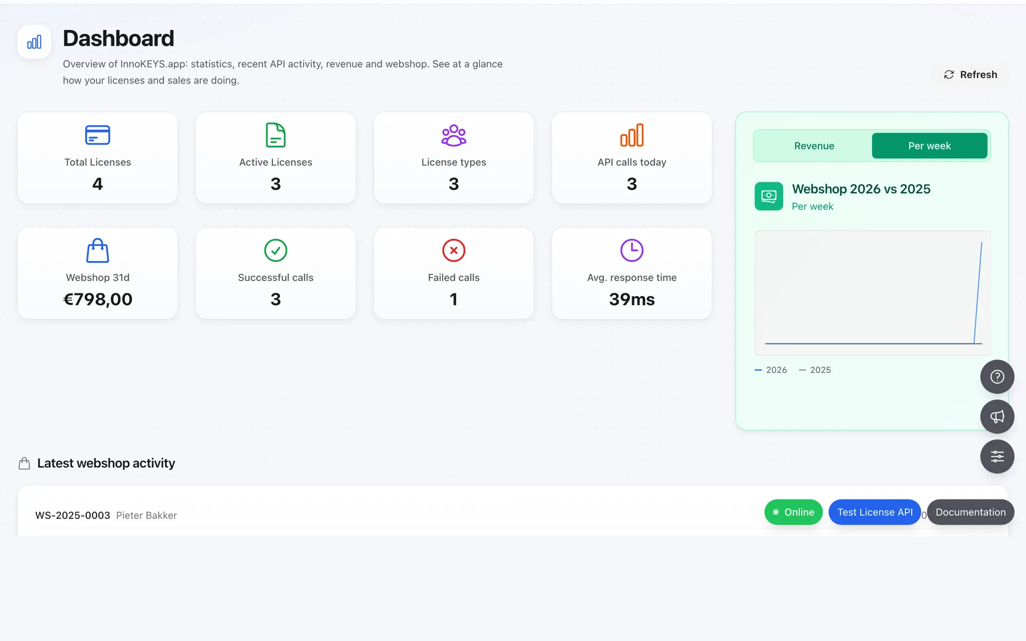 InnoKEYS dashboard showing license and revenue statistics